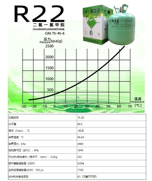 巨化r22制冷剂低温致冷剂家用空调冷媒22.7kg